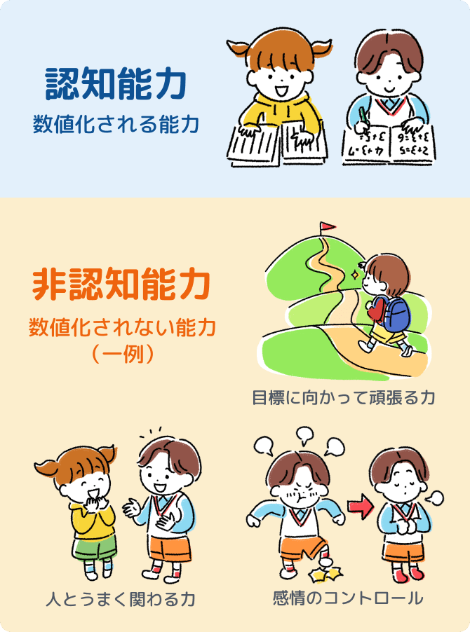 認知能力と非認知能力のイラスト